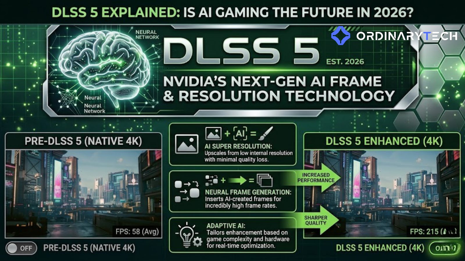 Ryzen 9800X3D Vs Intel Core Ultra 9 Which CPU For Gaming In 2026 DLSS 5 Explained Is AI Gaming The Future In 2026 1 20ac3883 27f9 468f Ac07 
