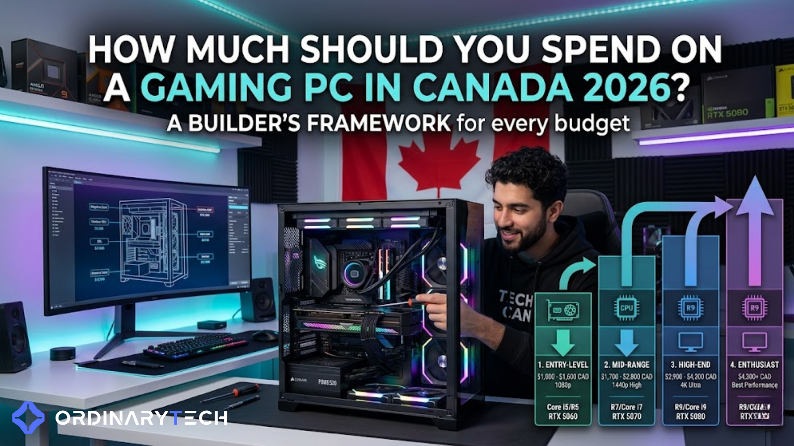 the beast - gaming pc canada unleash the beast, your... How Much Should You Spend on a Gaming PC in Canada 2026: A Builder's F